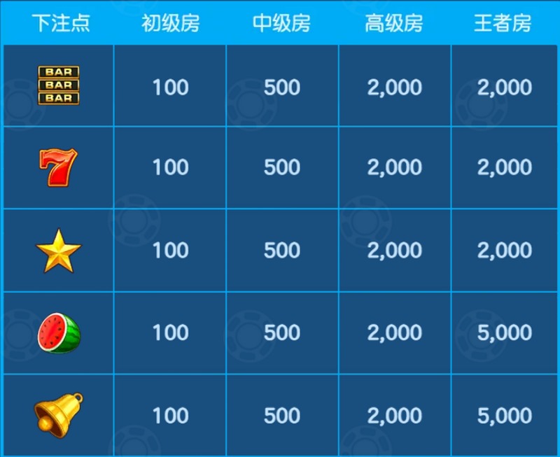 GOOD LUCK 好运机制